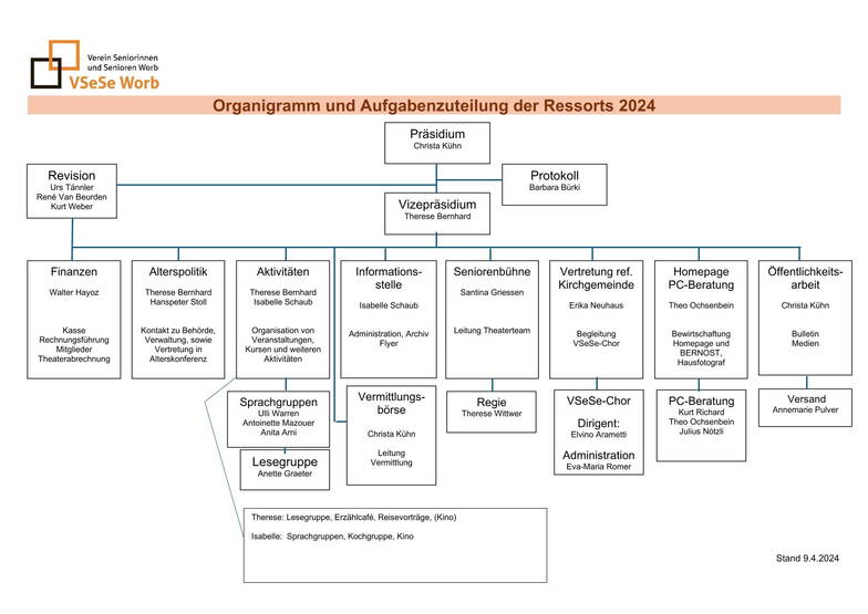 organigramm_2024.jpg